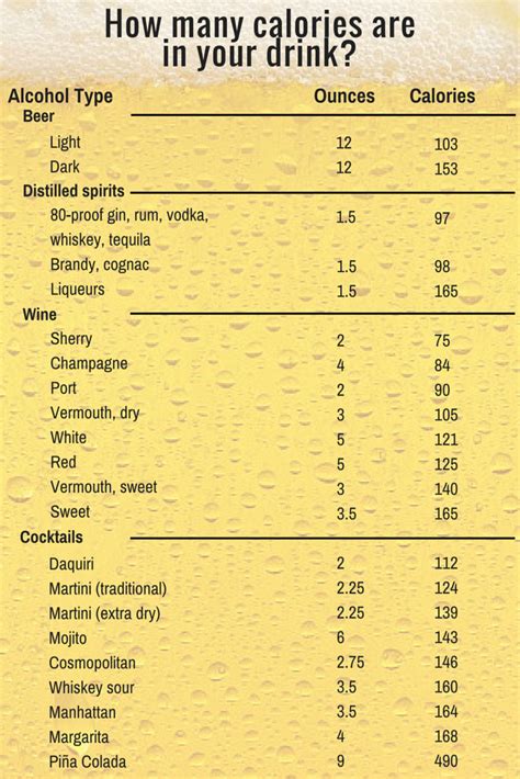 Calories In Popular Drinks Alcoholic