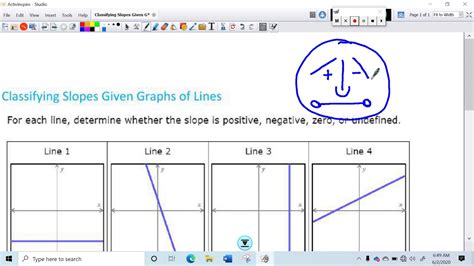 Classifying Slopes Given Graphs Of Lines Youtube