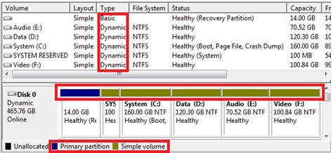 Basic Disks Vs Dynamic What Is The Difference DiskInternals