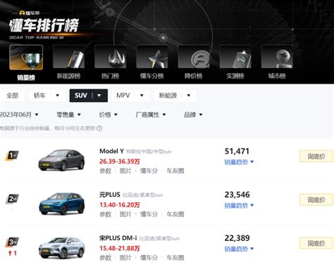 迎战model Y！深蓝s7、小鹏g6、问界m5发起挑战，谁更胜一筹？凤凰网汽车凤凰网