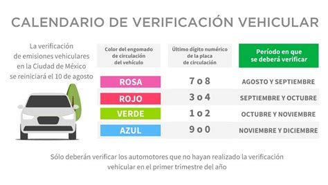 Autos Que Verifican En Enero De Calendario De Verificaci N En