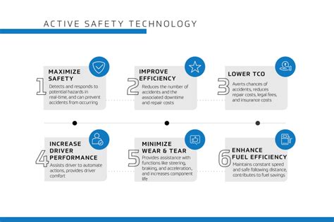 ZF S Active Safety Technology Solutions ZF