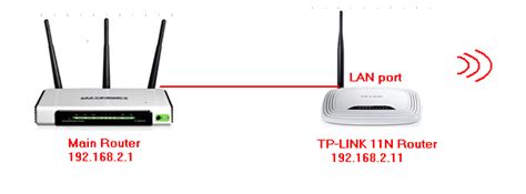 Cómo Configurar el router N de TP Link como un Punto de Acceso