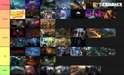 Ranked zombies maps IMO. Thoughts? : r/CODZombies