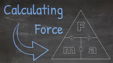 How To Calculate Force Using Newtons 2nd Law Of Motion Physics Made Easy Tadashi Science