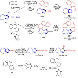 Scheme Synthesis Of Azulene Embedded N Helicenes Murai Et Al