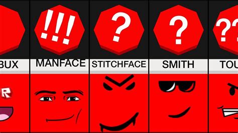 Comparison What Your Roblox Face Says About You Youtube