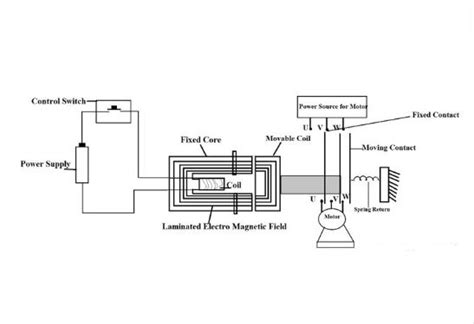 Dc Contactor Kdm Steel