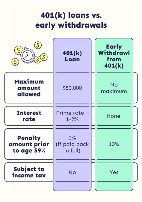 Using 401 K To Buy A House You Can But Shouldn’t Playbook