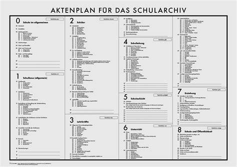 Aktenplan In Plakatform 5026