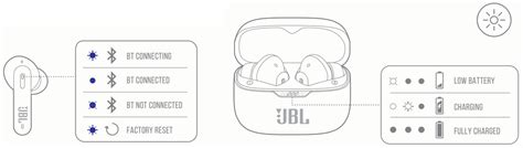 Jbl Tune Nc Performance Tws Earbuds User Guide