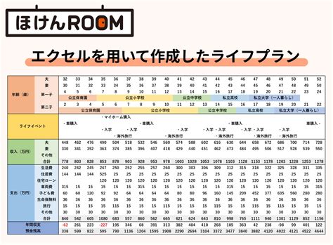 ライフプランの必要性とは？ライフプランの意味と作り方を紹介