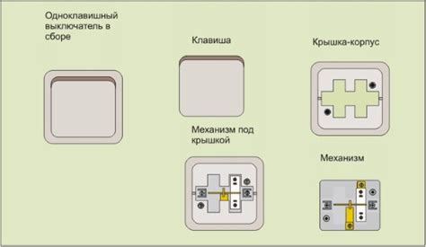 Подключение одноклавишного выключателя