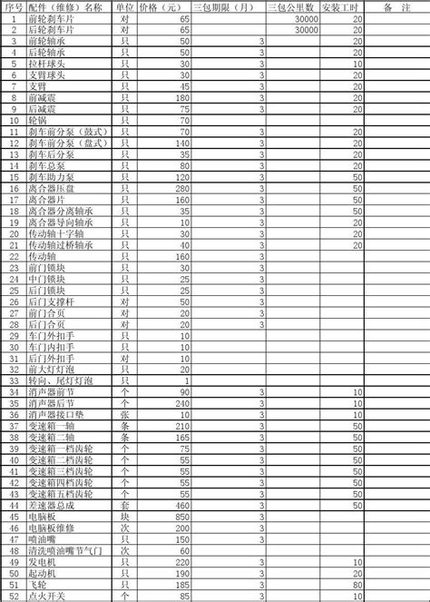汽车配件价格表 2word文档在线阅读与下载无忧文档