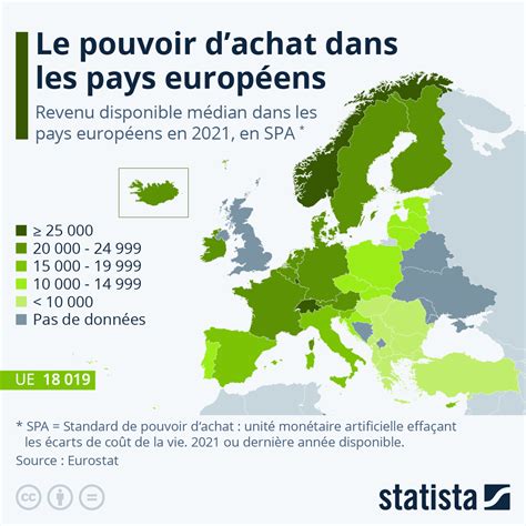 Graphique Le pouvoir d achat dans les pays européens Statista