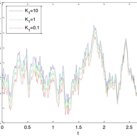 The Figure Of G U Documentclass Pt Minimal Usepackage Amsmath