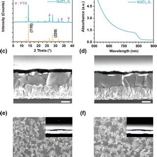 A Device Structure Of The Pvscs B Jv Curves And C Corresponding