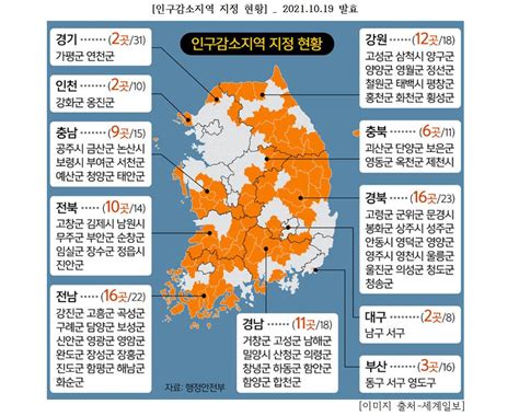 2호선의 정책프리즘 지방소멸대응 사업의 발굴 뉴스로