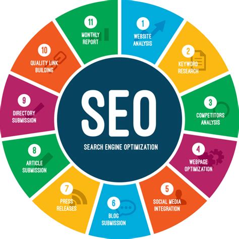 Best Seo Company In Mumbai Improve Your Websites Traffic