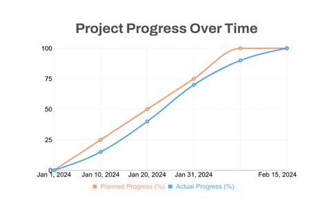 Free Line Graph Chart Templates Editable And Printable