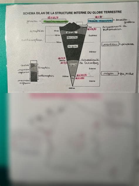 SOLUTION Structure Interne Du Globe Terrestre Svt Studypool
