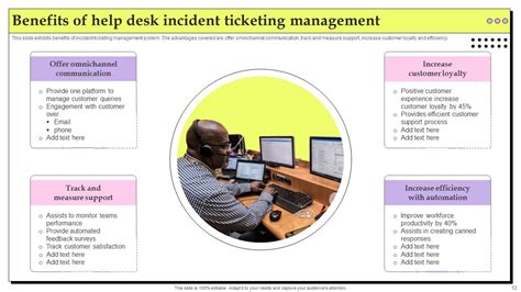 Help Desk Incident Management Powerpoint Ppt Template Bundles Ppt Example