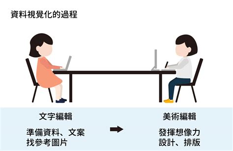 【科普寫作】採訪拍攝＋資料視覺化 │ 研之有物，中央研究院