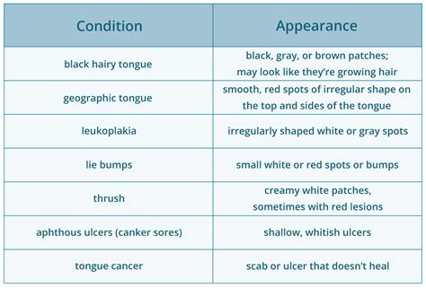 Small Dark Spots On Tongue