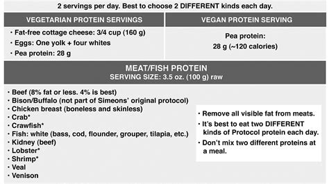 Ideal Protein Diet Phase 2 - Protein Choices