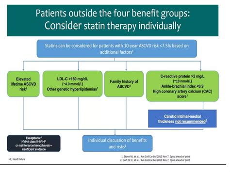 Lipid Guidelines Ppt