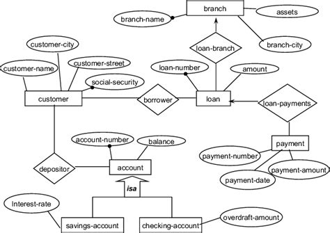 Er Diagram For Banking System