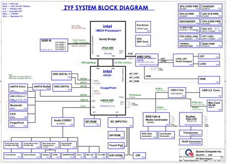 Acer Aspire G Schematic Quanta Zyf For In Quanta Laptop