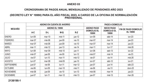 Pensiones ONP Cronograma de pagos 2023 y a quiénes depositan bono de