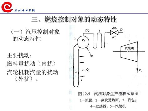 12第十二章 燃烧过程自动控制系统word文档在线阅读与下载无忧文档