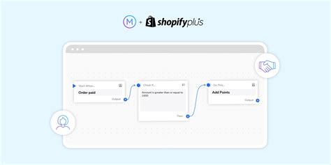 How to master loyalty automation with Marsello's Shopify Flow connection