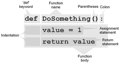 functions - >>> Computer Science