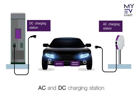 Types Of EV Charging AC DC Charging Malaysia MYEV Mart