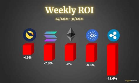 Analisi Dei Prezzi Delle Criptovalute 31 Dicembre Ethereum Cardano Ripple Solana E Luna