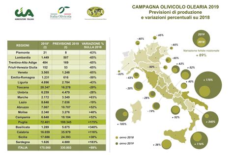 Annata Agraria A Grosseto Troppi Segni Negativi E Ombre Scure All