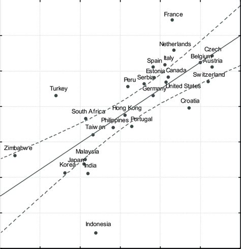 The Cross Cultural Convergent Correlation Between The Big Five