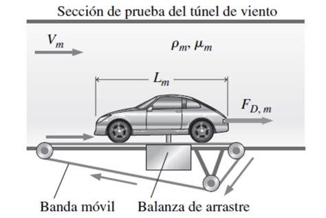 Solved The Drag Force Of A New Sports Car Must Be Predicted Chegg