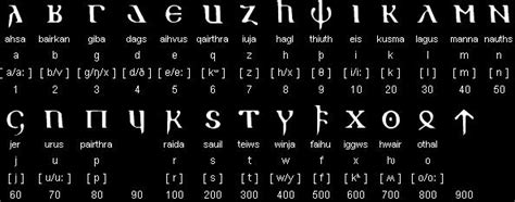 Roman Gothic Alphabet Letters