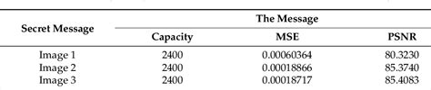 [pdf] Image Steganography Using Lsb And Hybrid Encryption Algorithms Semantic Scholar