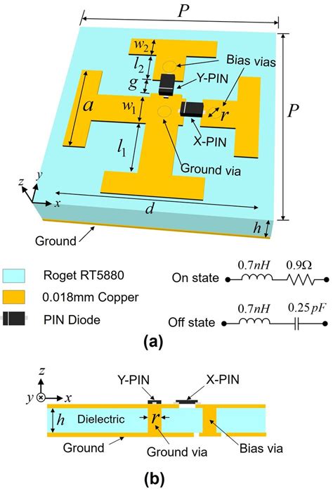 Structure And Dimensions Of The Unit Cell A A 3d View Of The Unit