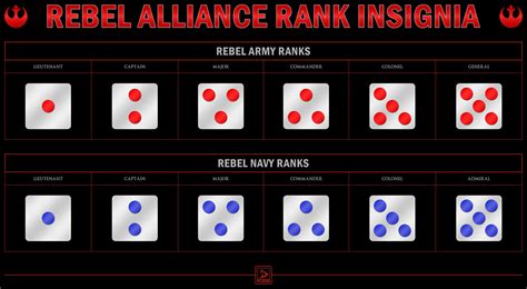 Star Wars Rebel Rank Insignias 3d Model 3d Printable Cgtrader