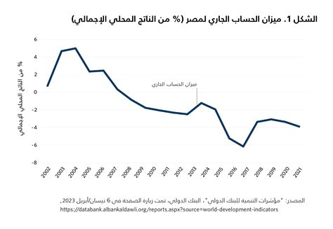 تقييم سياسة ملكية الدولة في مصر بين التحديات والمقتضيات مركز كارنيغي للشرق الأوسط مؤسسة