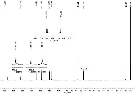 Figure S15 13 C Nmr Spectrum Of 3c In Cdcl3 Download Scientific Diagram