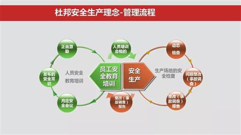 杜邦安全理念、海恩法则专题学习培训ppt全文