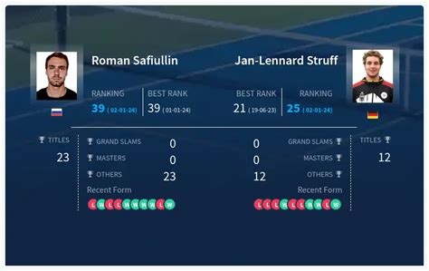 Prediction H2H Of Roman Safiullin Vs Jan Lennard Struff Live Score