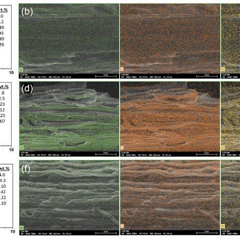 Elemental Composition By Sem Eds Analysis With Sem Secondary Electron